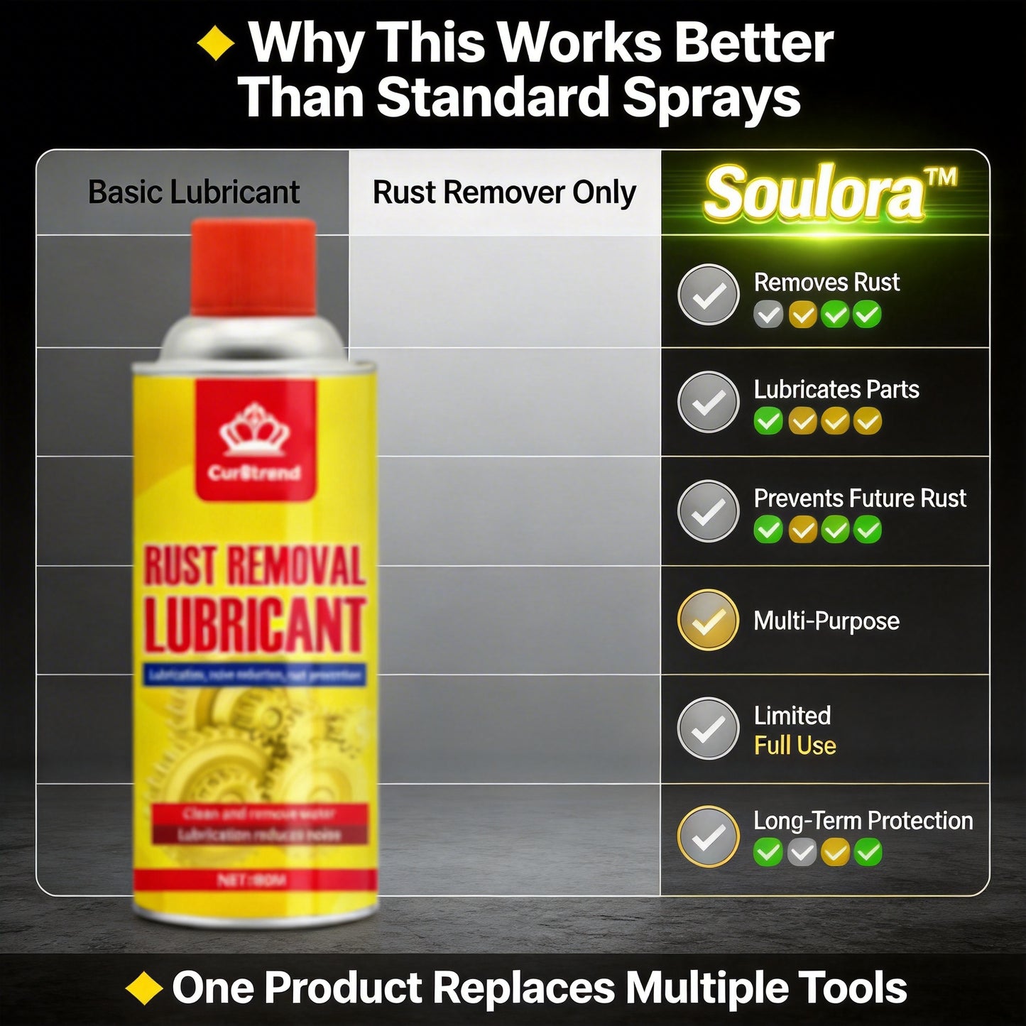 Rust Remover &amp; Anti-Rust Lubricant Spray